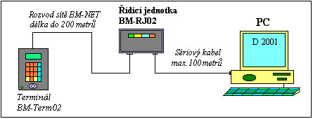 Dochzkov systm Dochzka 3000