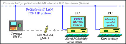 Dochzka 3000 jeden BM-F628