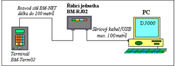 Dochzkov systm Dochzka 3000