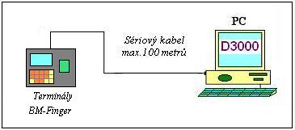 Zapojen� evidence doch�zky Doch�zka 3000