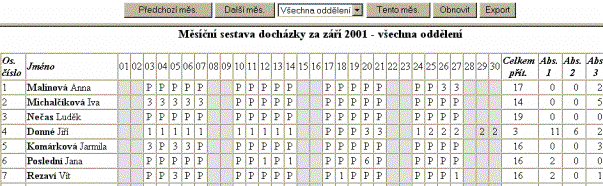 Dochzkov systm Dochzka 3000 - msn rkovaka dochzky