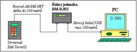 Dochzkov systm Dochzka 3000