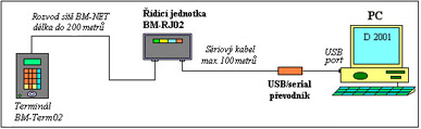 Dochzkov systm Dochzka 3000