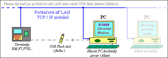 Schma zapojen Dochzky 3000